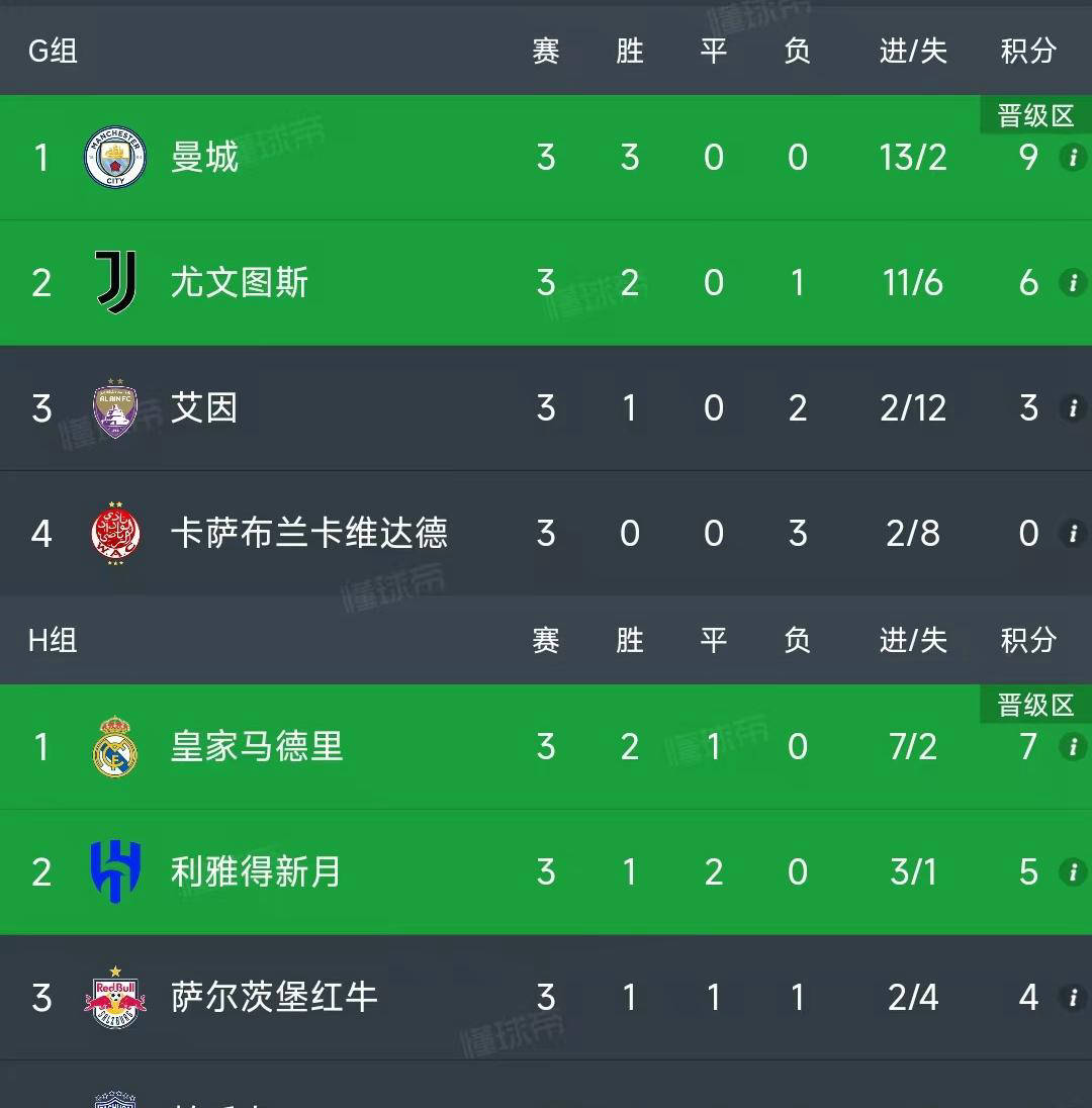 包含2025世俱杯32强分组多组均有看点的词条