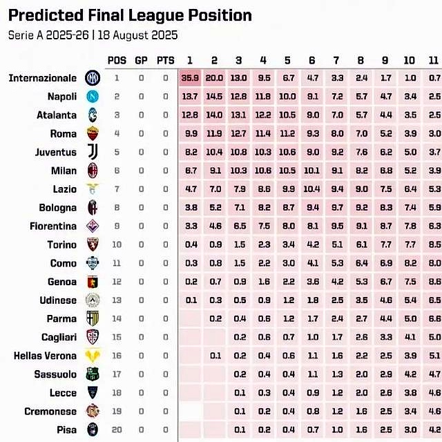 关于2025-2026意甲最新积分榜实时数据速递（完整版）的信息