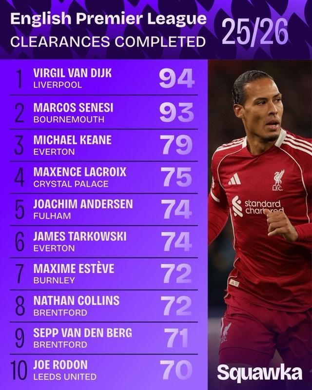 Opta预测新赛季英超排名红军有望卫冕的简单介绍