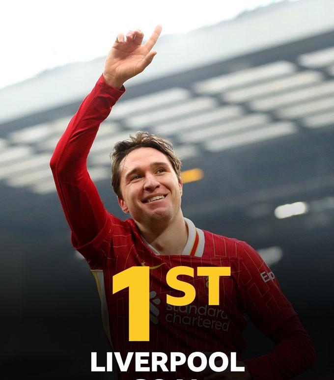 基耶萨当选利物浦9月最佳引发球迷调侃的简单介绍 基耶萨当选利物浦9月最佳引发球迷调侃的简单介绍