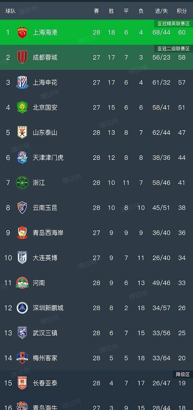 媒体人：京沪大战净时间60分56秒本赛季中超最高纪录的简单介绍