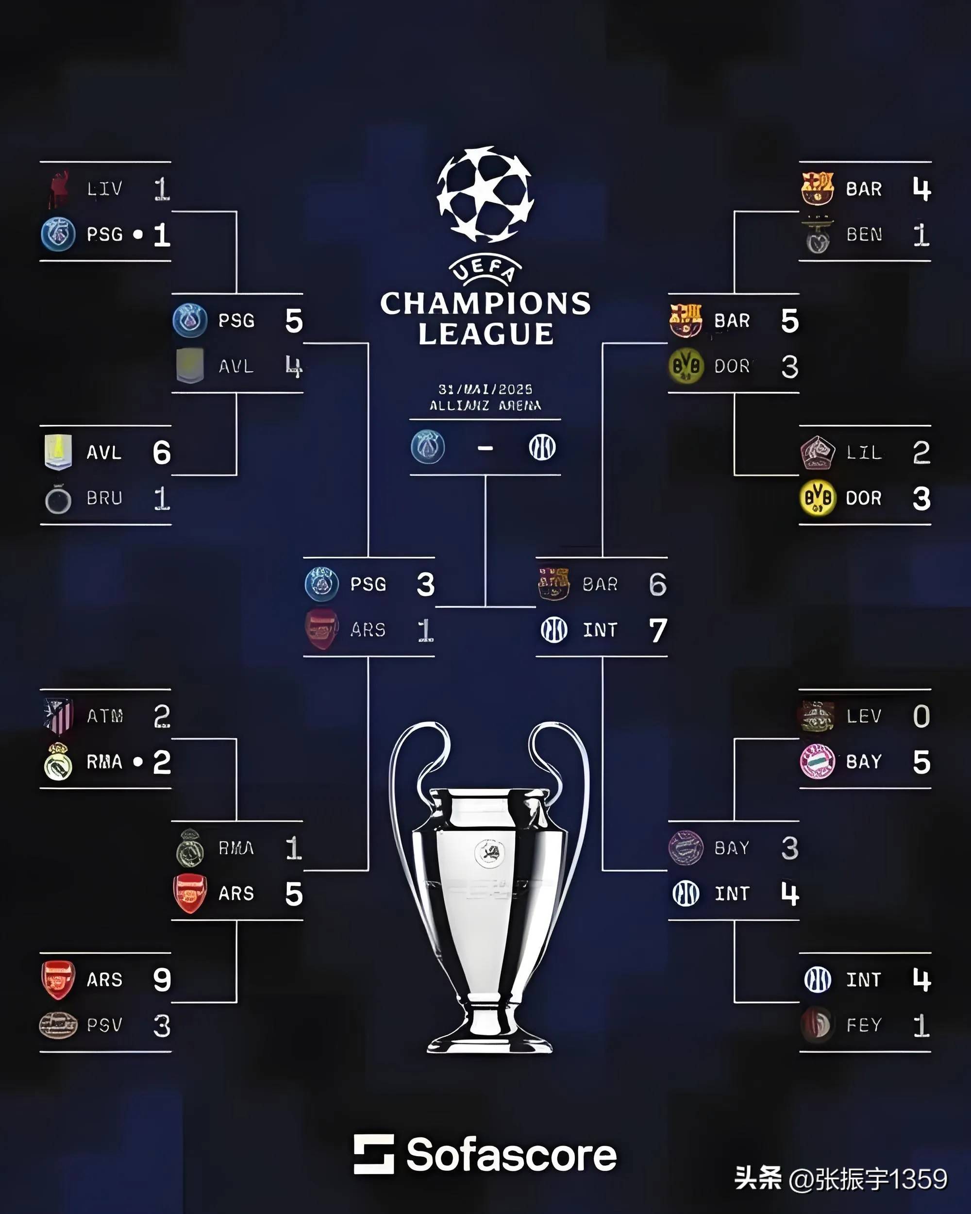 包含Opta预测新赛季法甲联赛排名巴黎圣日耳曼预计卫冕的词条 包含Opta预测新赛季法甲联赛排名巴黎圣日耳曼预计卫冕的词条