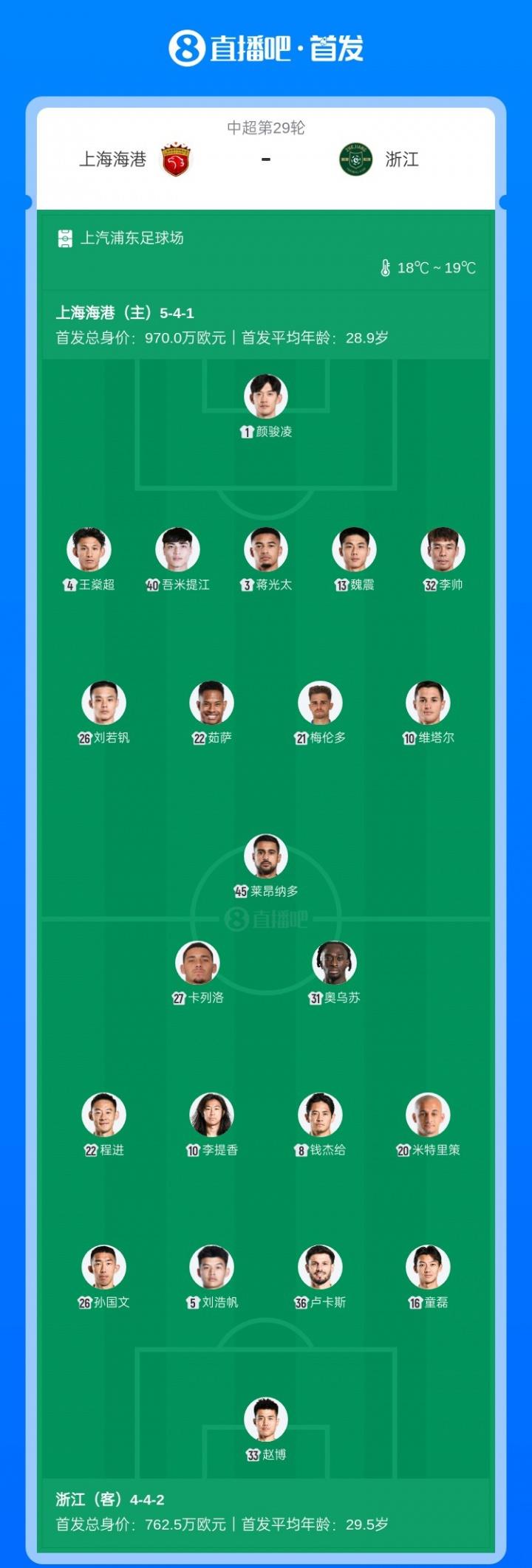 浙江队外援米特里策当选中超7月最佳球员两场打进3球的简单介绍