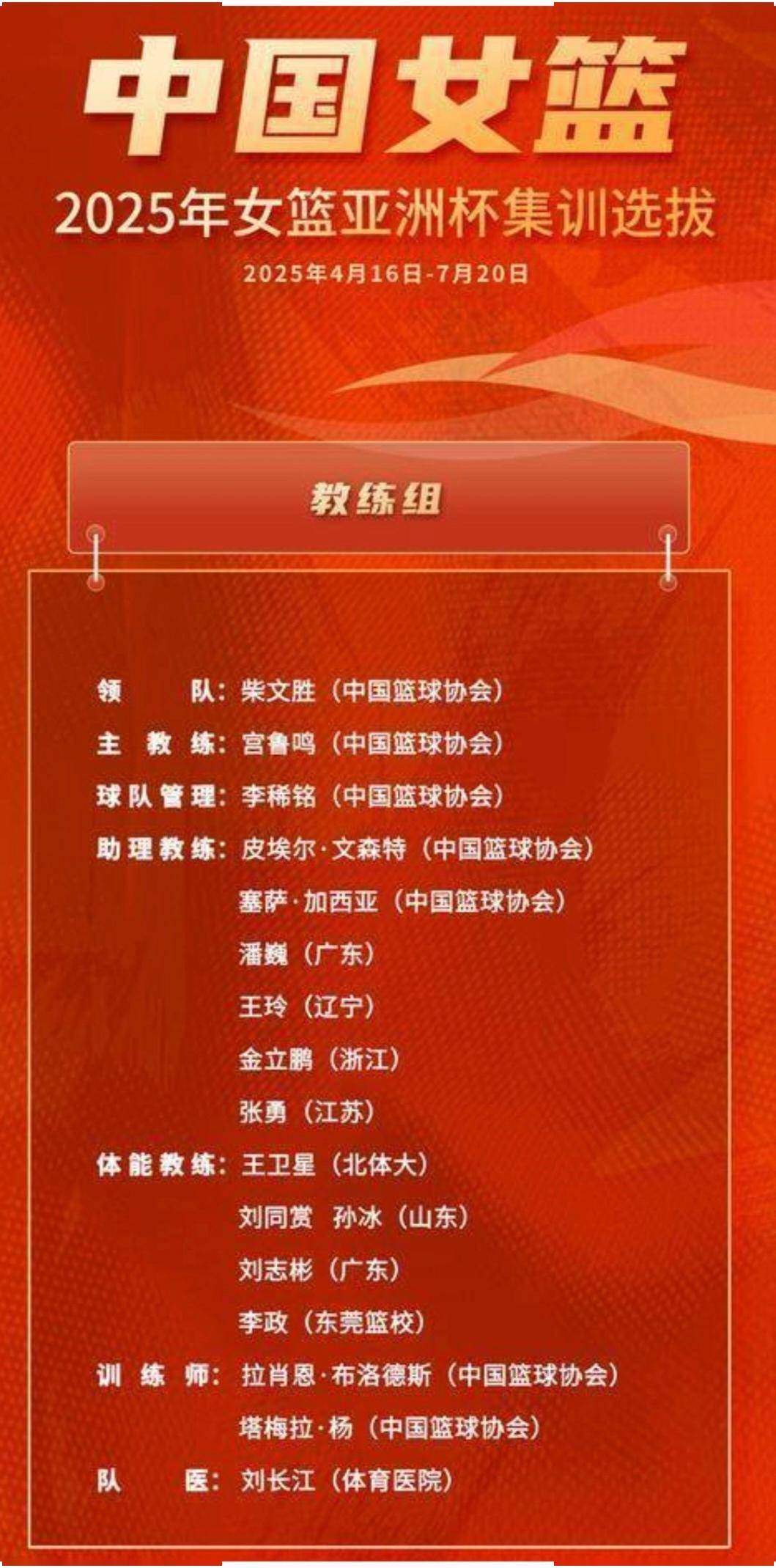 中国男篮新一期集训名单公布杨瀚森在列王俊杰上榜的简单介绍