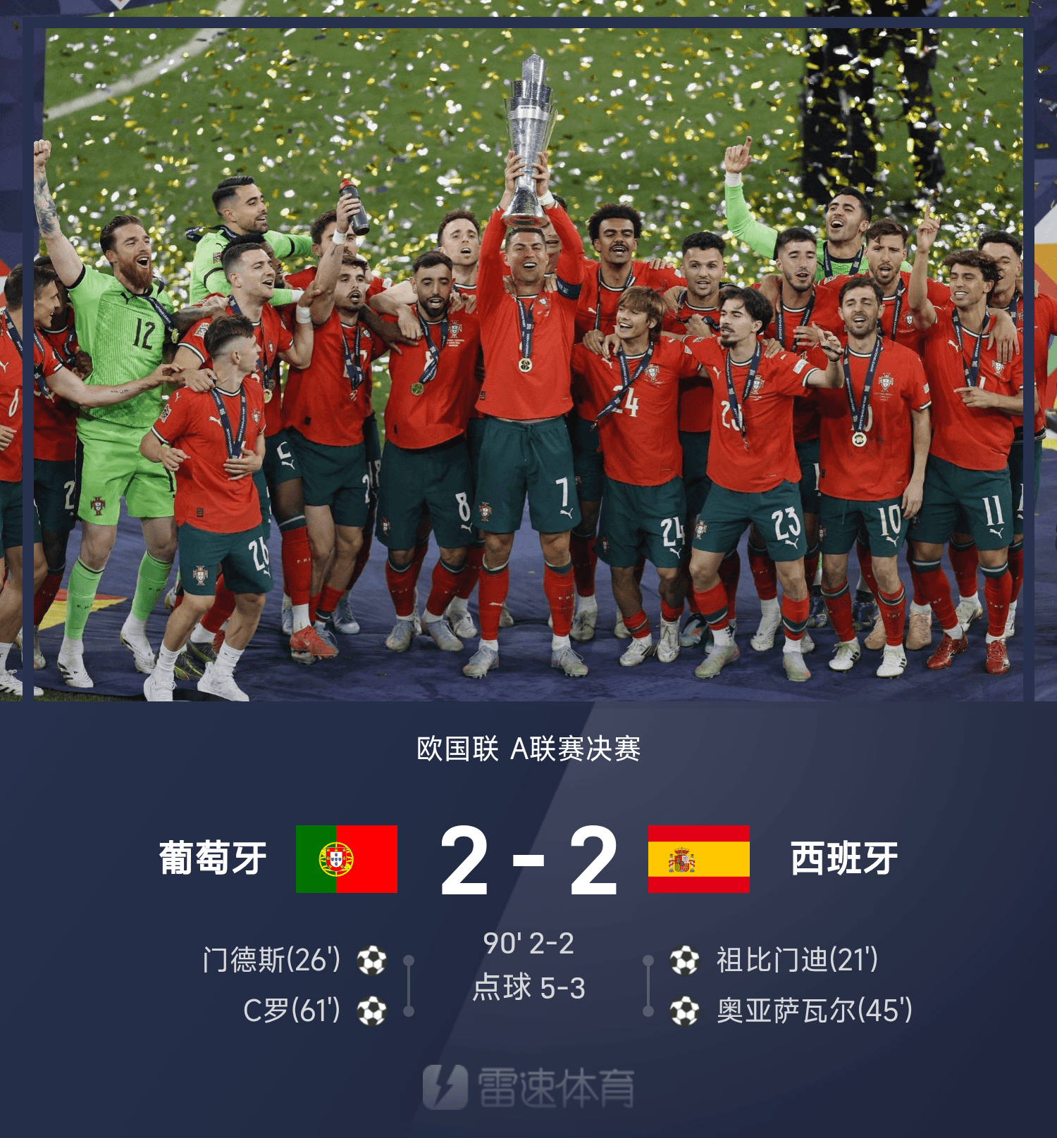 葡萄牙逆转德国进欧国联决赛五盾军团第二次进入欧国联决赛的简单介绍