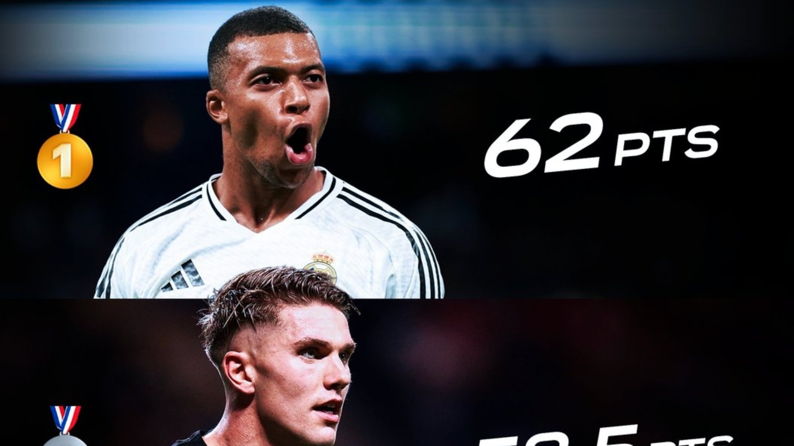 关于姆巴佩62分斩获欧洲金靴本赛季西甲34场打入31球的信息 关于姆巴佩62分斩获欧洲金靴本赛季西甲34场打入31球的信息