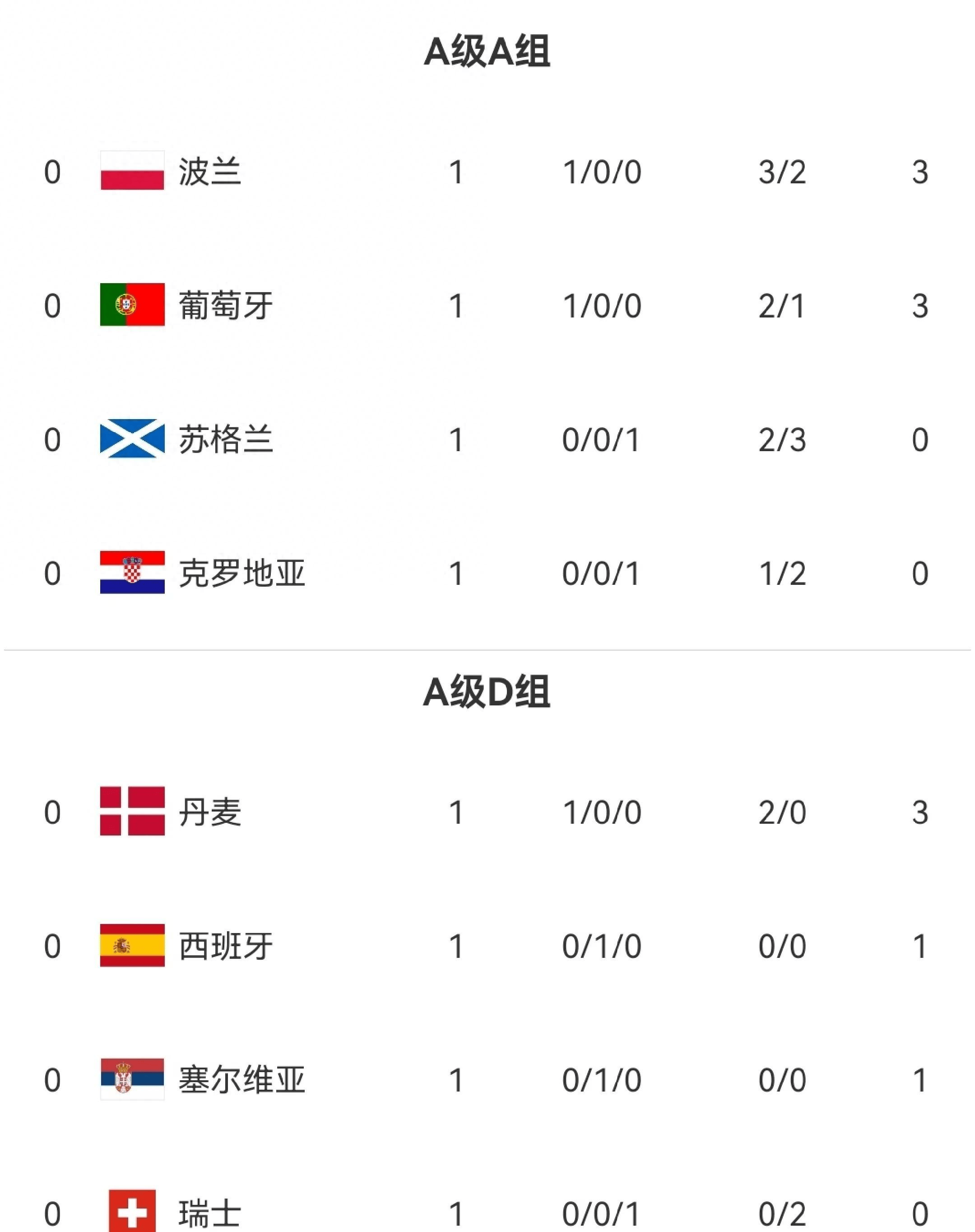 拜仁阿森纳国米欧冠领跑欧冠最新积分排名出炉的简单介绍