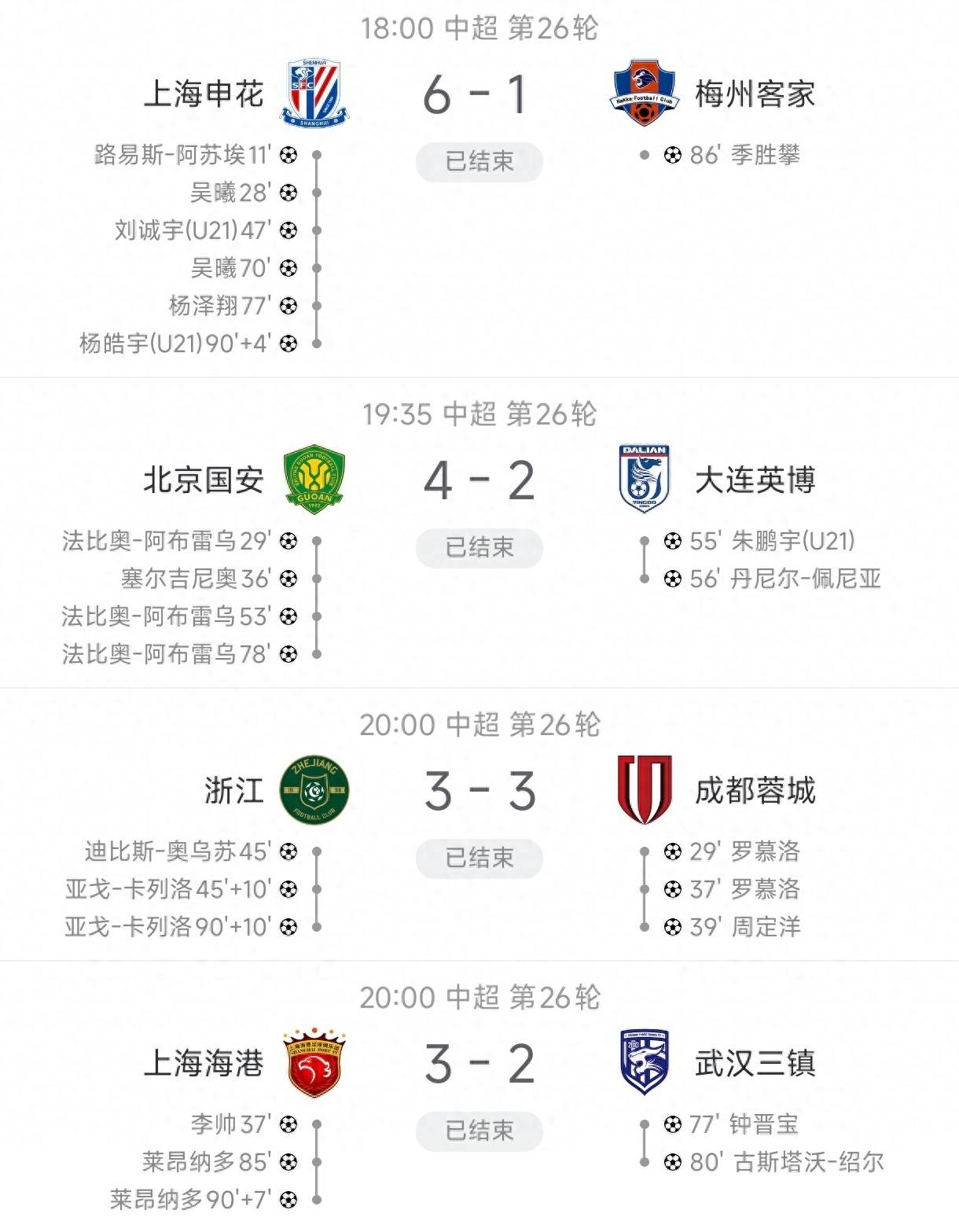 关于成都蓉城登顶中超23轮积50分的信息 关于成都蓉城登顶中超23轮积50分的信息