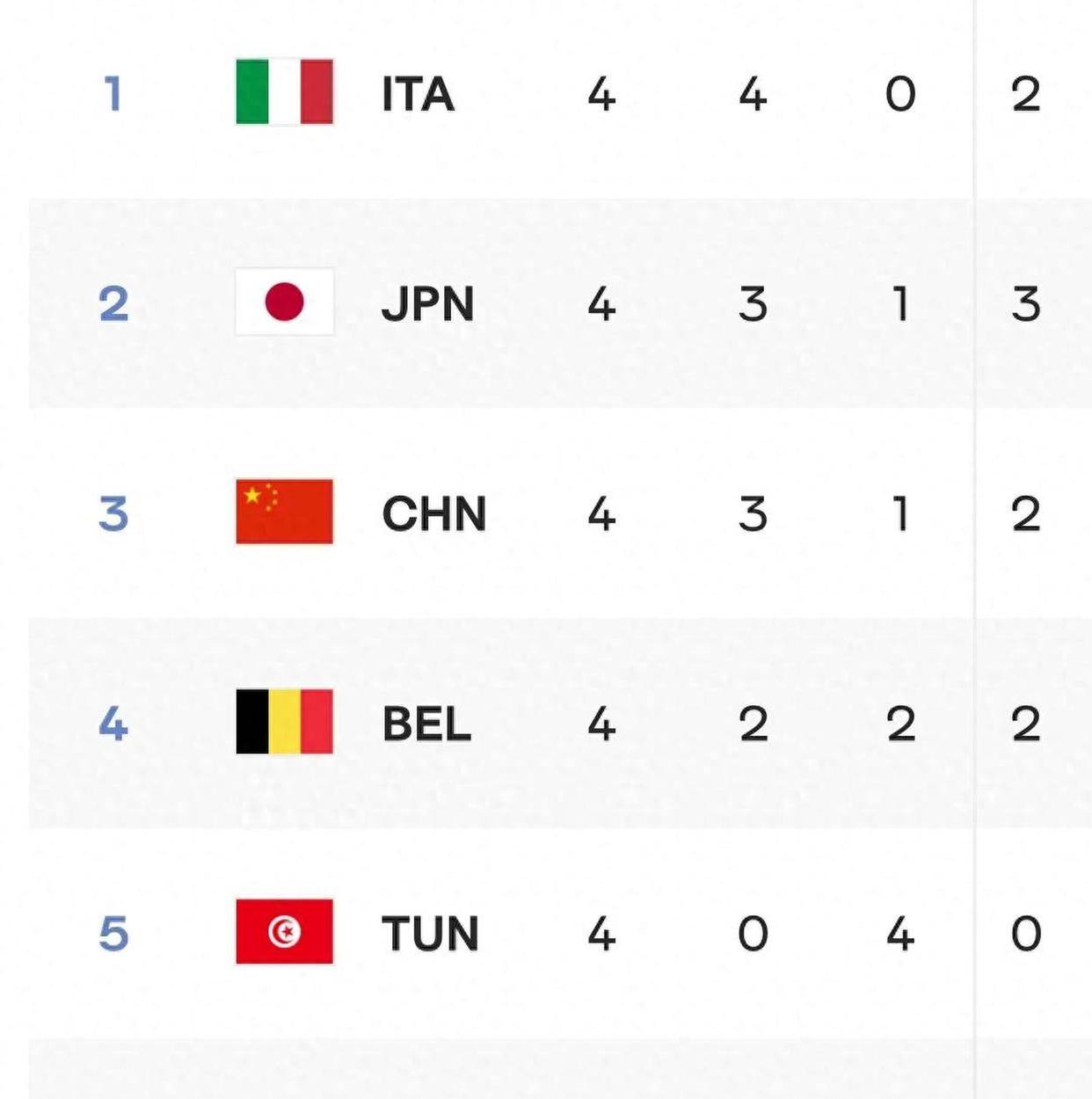 关于欧锦U19女：格魯吉亚女足U19VS北马其顿女足U19的信息