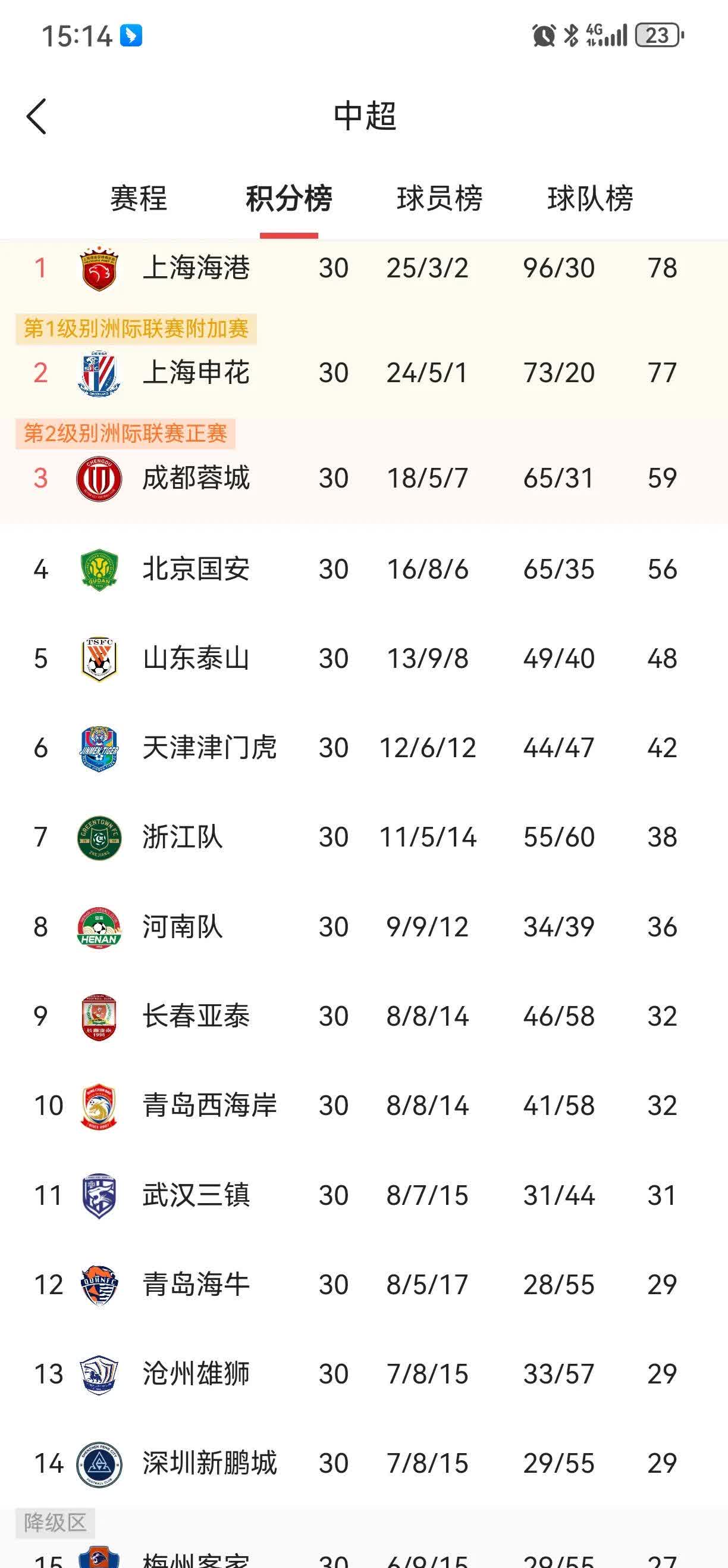 中超8月最佳球员候选名单出炉仅一名本土球员入围的简单介绍