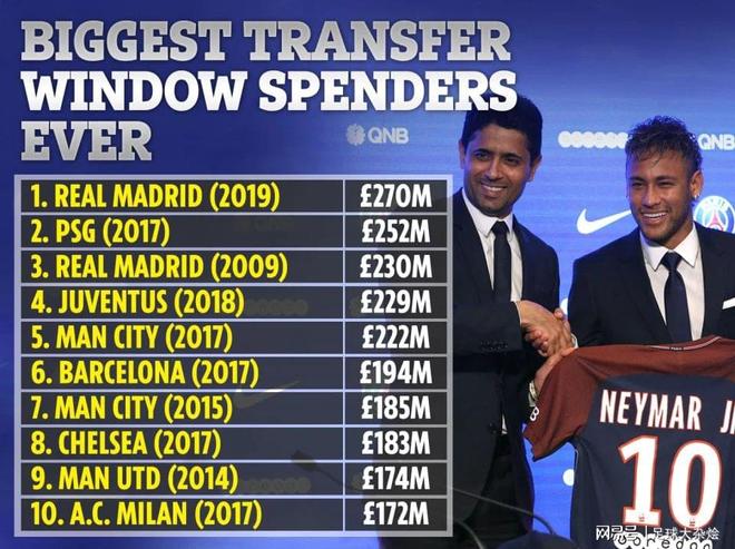 曼城案法律费用超2亿英镑双方的成本依然在持续上升的简单介绍