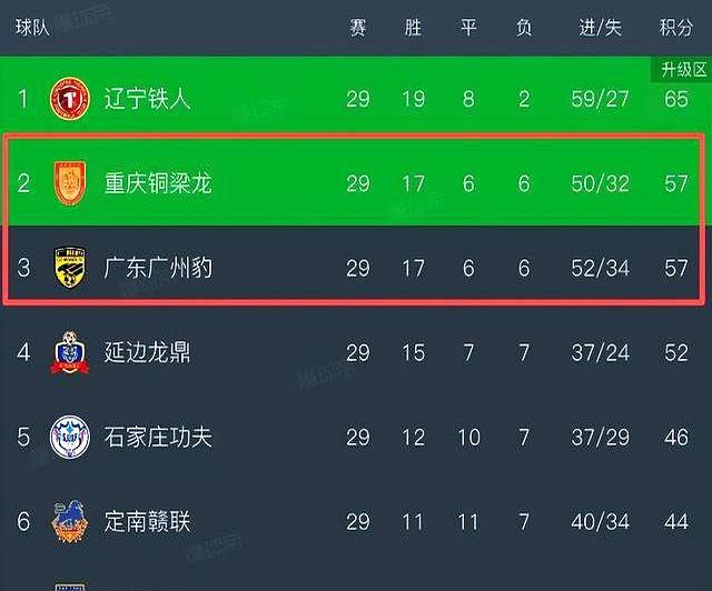 包含重庆铜梁龙冲超成功排名中甲第二的词条