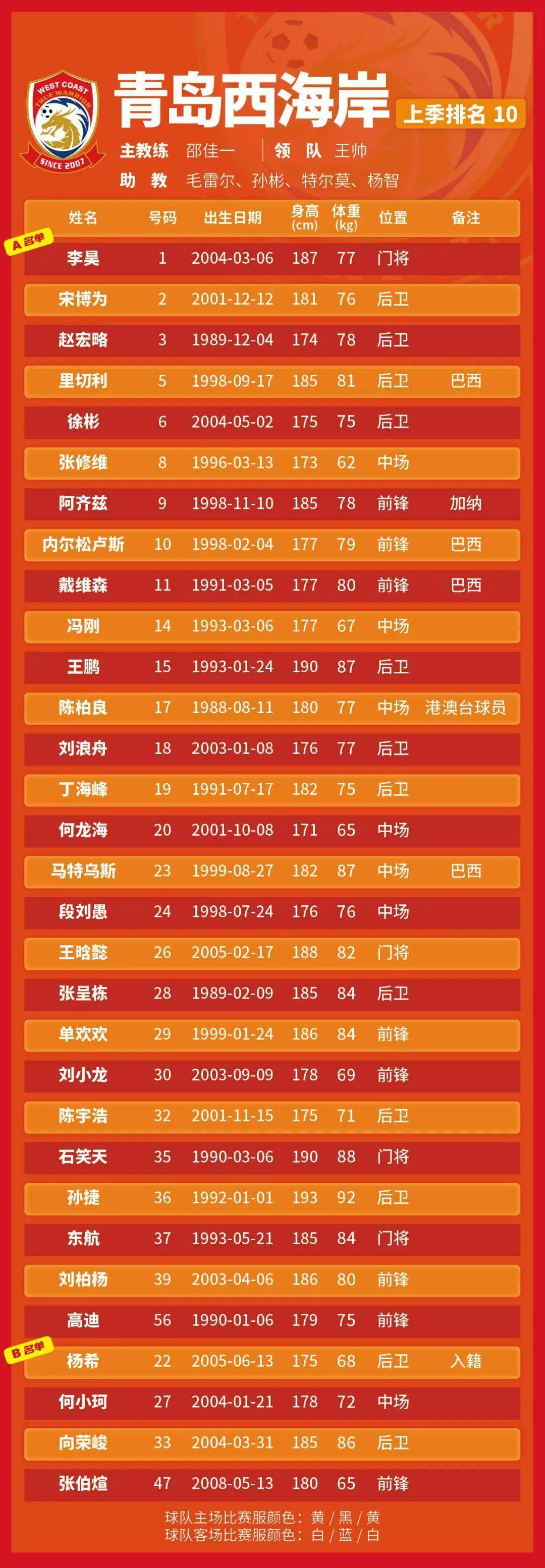 2025中超第30轮赛程完整版中超最后一轮11月22日正式开打的简单介绍