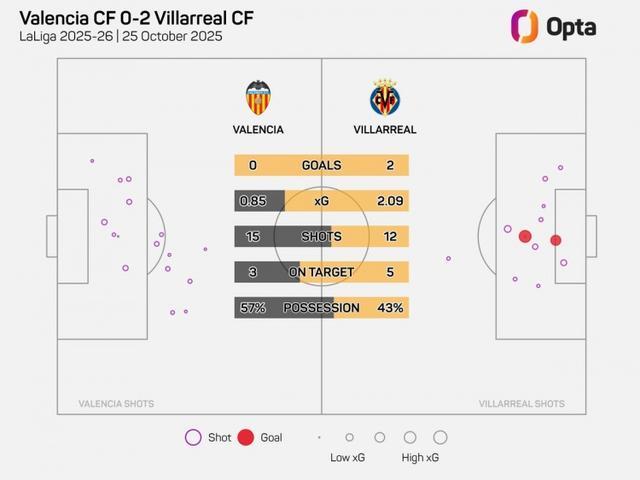 关于西甲瓦伦西亚vs赫塔菲前瞻预测梅斯塔利亚上演攻防较量的信息 关于西甲瓦伦西亚vs赫塔菲前瞻预测梅斯塔利亚上演攻防较量的信息