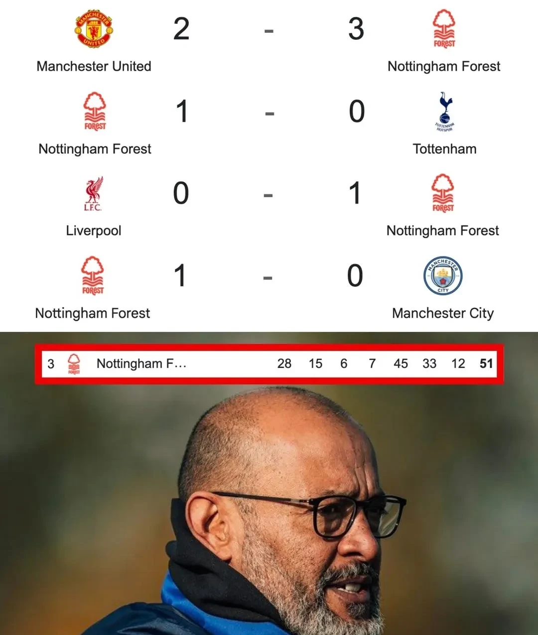 关于里科刘易斯决心留在曼城拒绝转会诺丁汉森林的信息  第1张