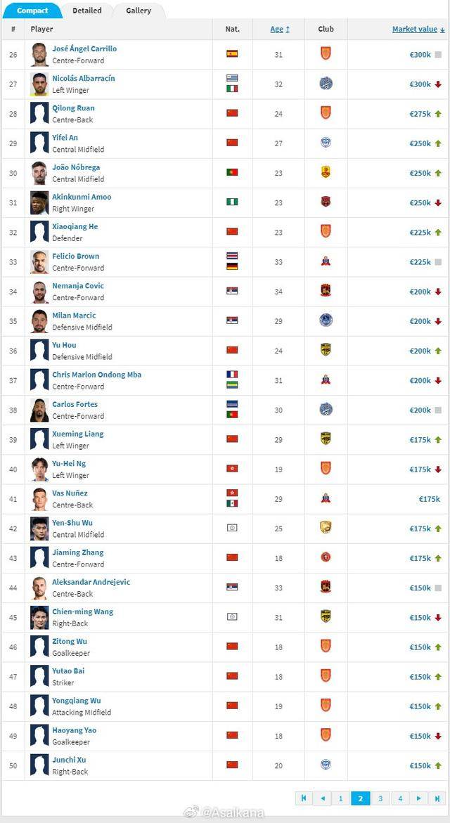 关于FIFA最佳球员候选身价榜TOP11：亚马尔2亿排名第1姆巴佩第2的信息