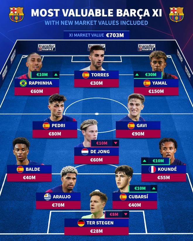 关于德转列英冠身价最贵阵11人一览总身价2.06亿欧的信息