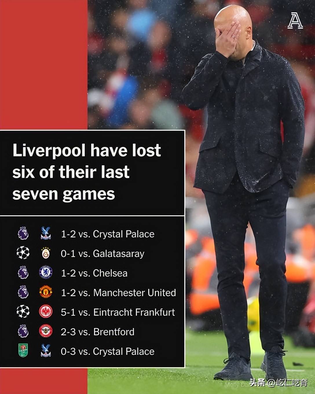 英联杯利物浦0-3水晶宫利物浦止步16强的简单介绍