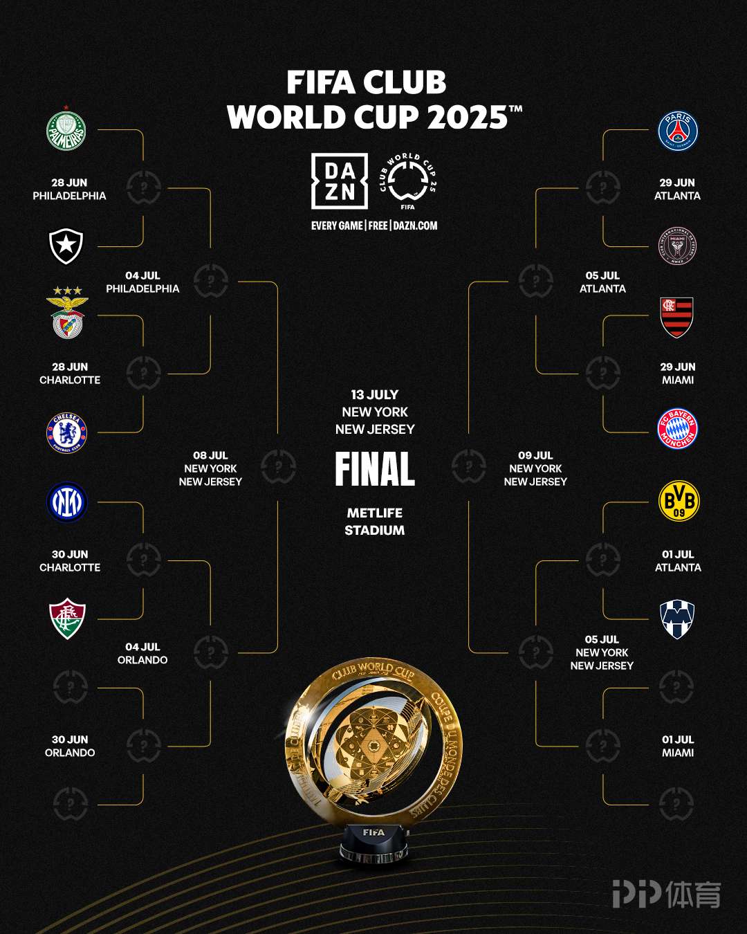 关于33.6万人观战皇马世俱杯比赛场均上座超6万人的信息