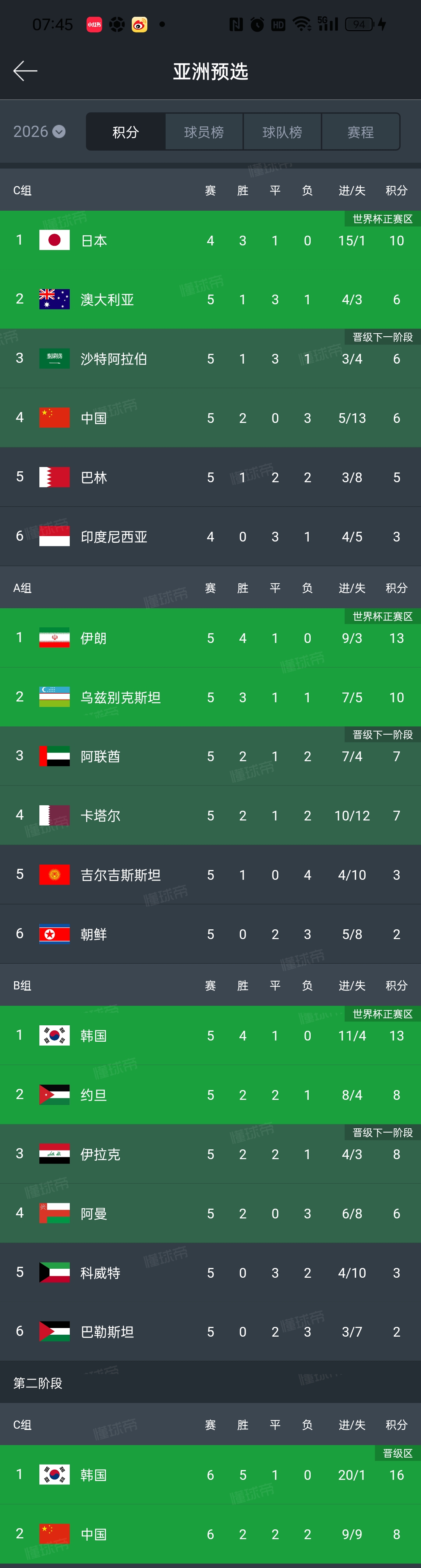 关于FIFA最新一期排名更新阿根廷仍居第一国足排名不变的信息