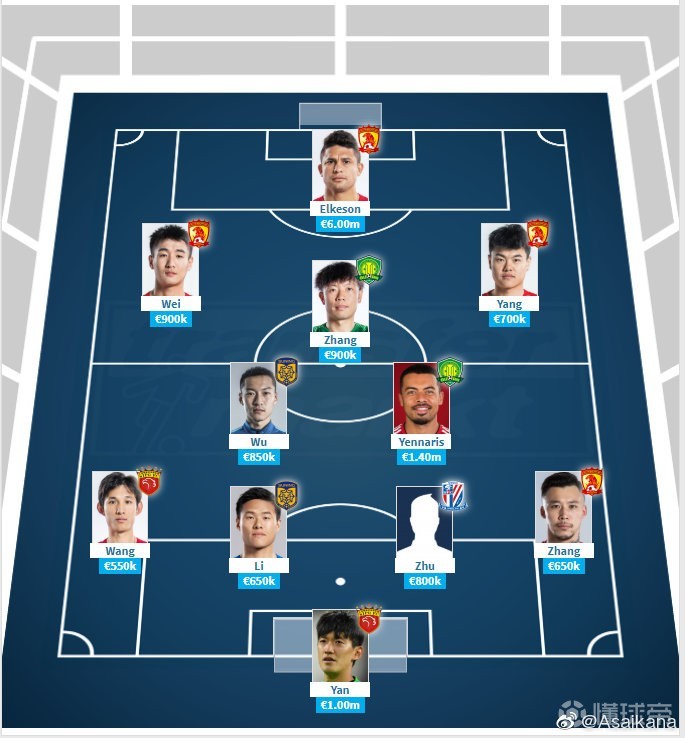 关于德转更新中超球员身价部分国脚上涨的信息  第2张