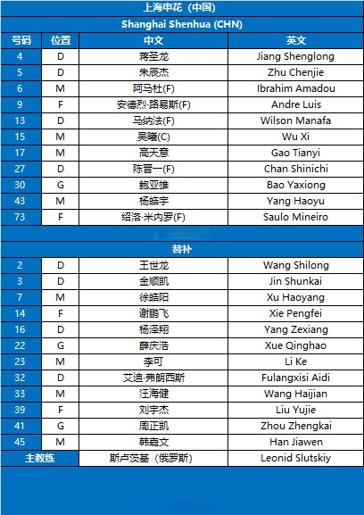 包含曝上海海港亚冠联赛阶段赛程首个对手神户胜利船的词条