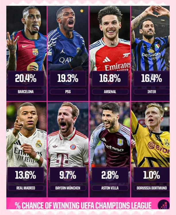 关于国际米兰登顶积分榜罗马紧随其后的信息