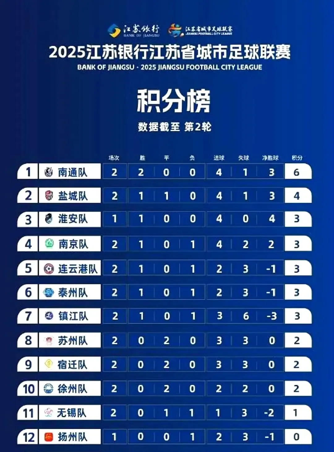 包含中超积分榜：申花以6分优势领跑掌握争冠主动权的词条