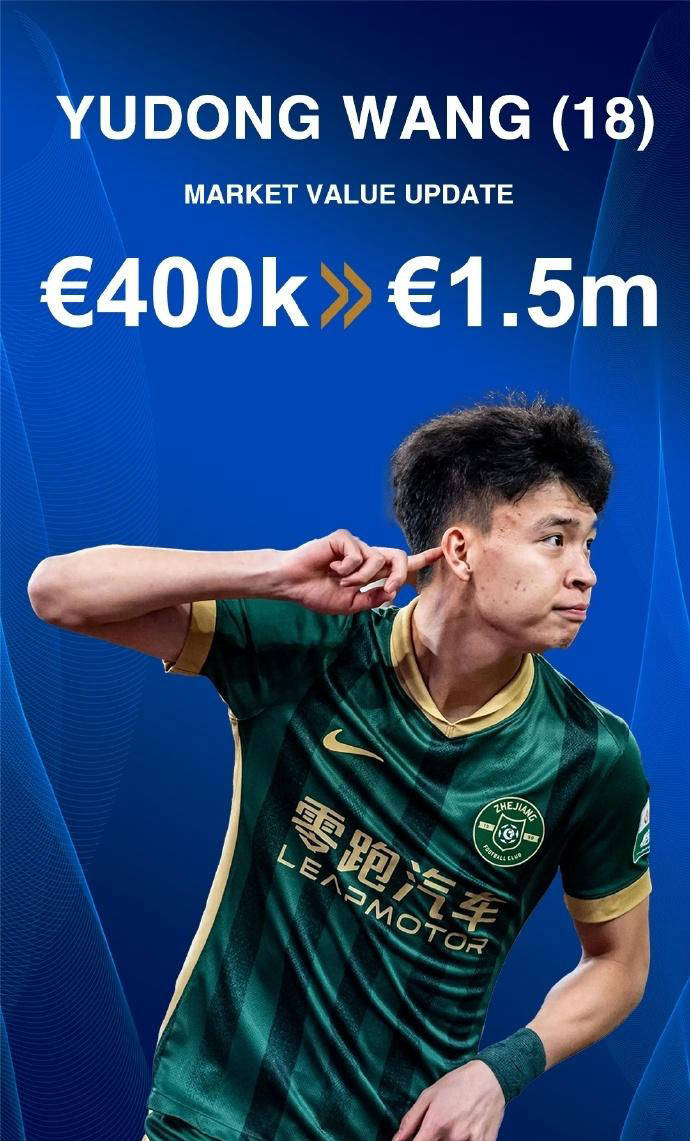 媒体：王钰栋无大碍球员预计能够出战中国香港的简单介绍