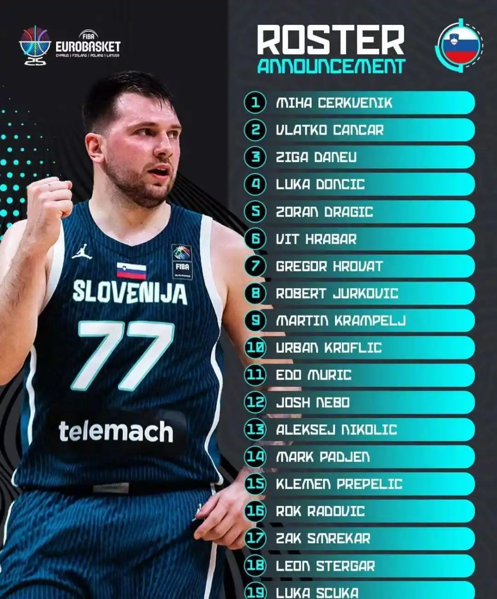 包含男篮欧锦赛最新实力榜塞尔维亚仍居第一希腊狂升四位的词条  第2张