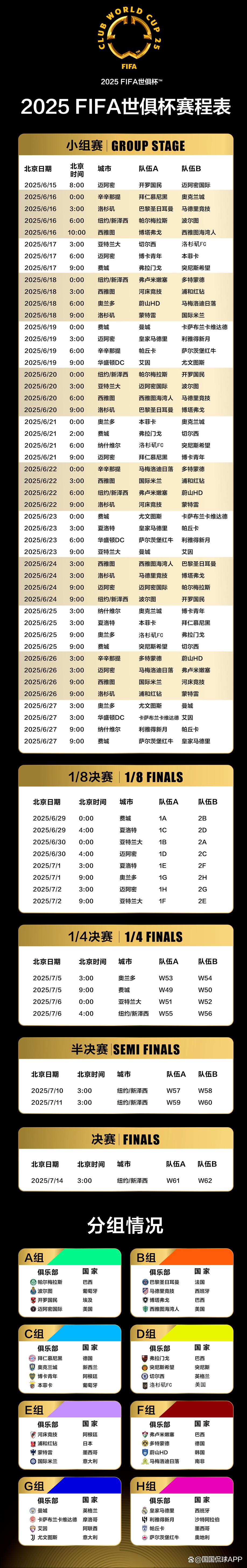 关于2025世俱杯8强球员身价榜出炉:姆巴佩贝林厄姆并列领跑皇马5人入围的信息 第2张 关于2025世俱杯8强球员身价榜出炉:姆巴佩贝林厄姆并列领跑皇马5人入围的信息 第2张