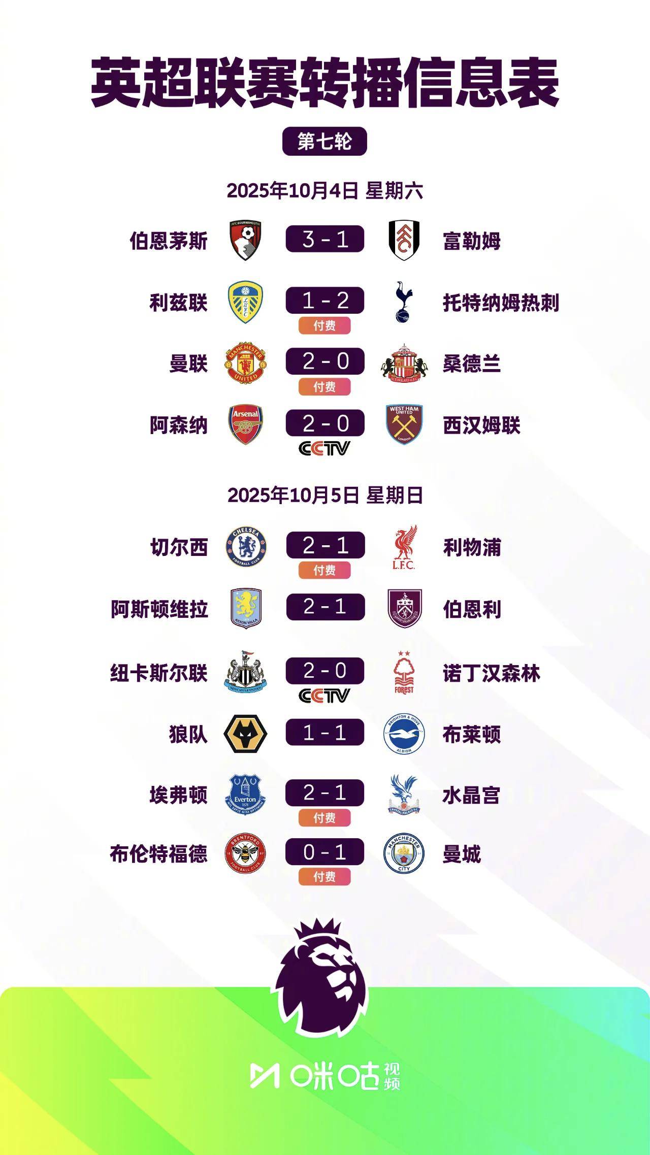 英超阿森纳5-0利兹联枪手两连胜登顶的简单介绍  第2张