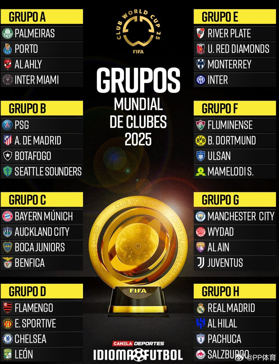 32支世俱杯参赛队已出炉首轮6月15日打响的简单介绍