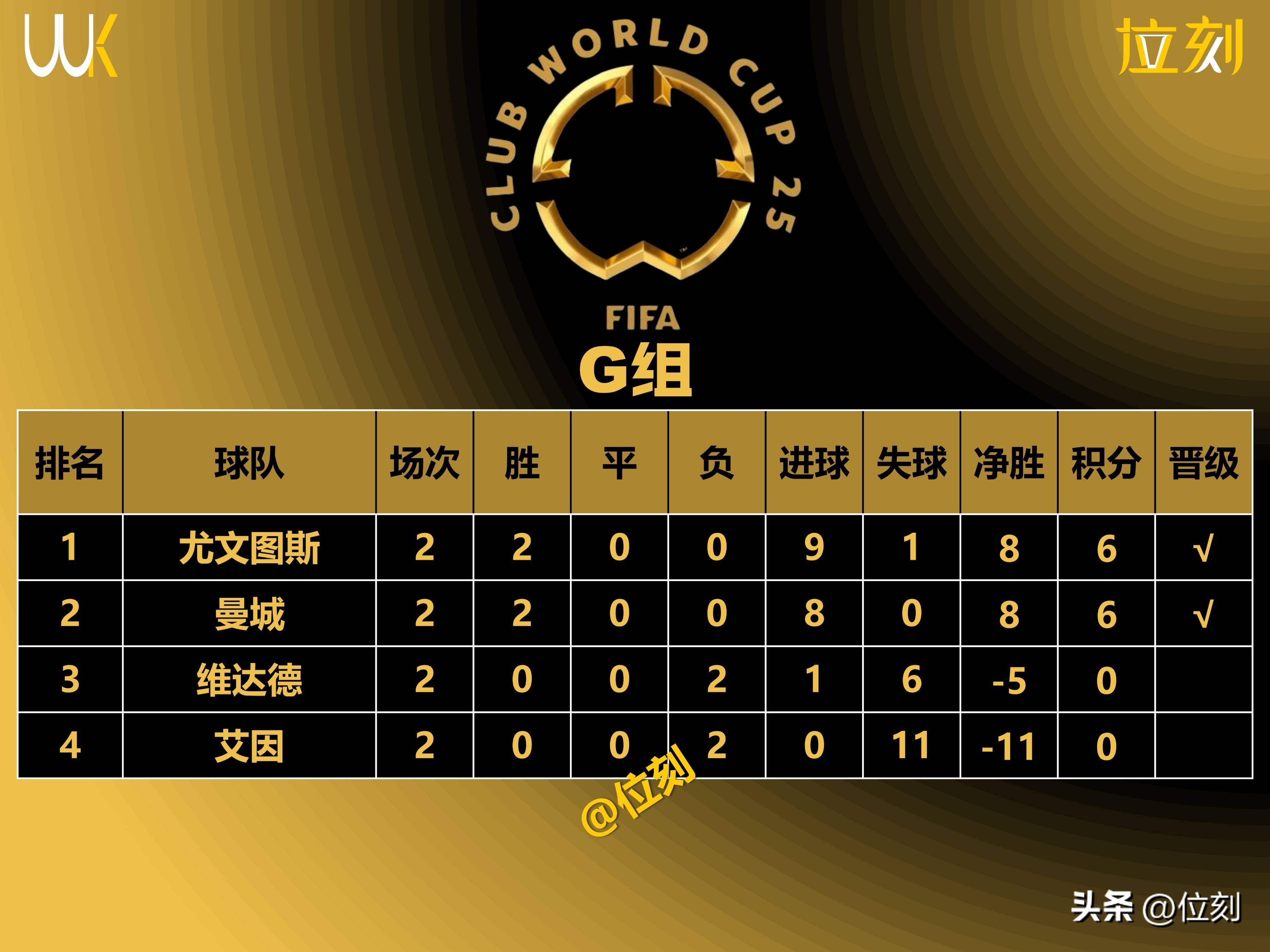 关于迈阿密结束世俱杯之旅2025迈阿密国际世俱杯战绩一览的信息