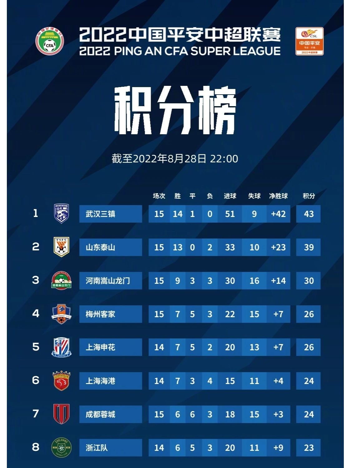 包含2025-2026沙特联赛积分榜最新排名一览(各队完整版)的词条 第2张 包含2025-2026沙特联赛积分榜最新排名一览(各队完整版)的词条 第2张